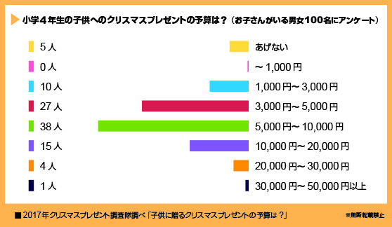 最高のクリスマスプレゼント Com